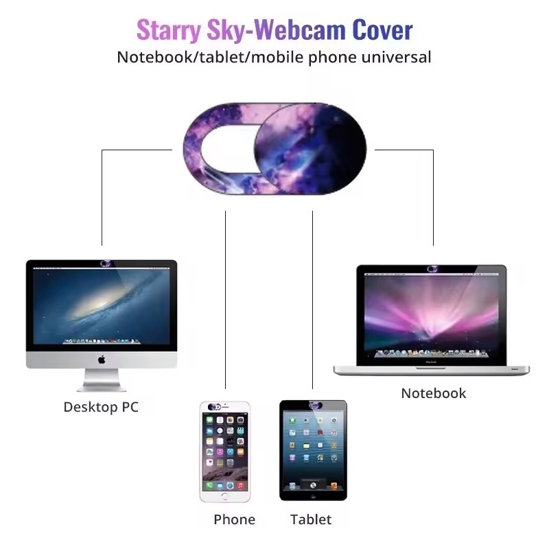 Laptop Webcam Cover Universal  - Photography With Mobile recension och pris